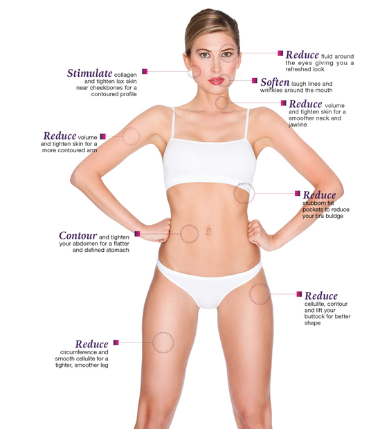 A woman shown with parts of her body highlighted with the changes she wants to make to it such as: reduce wrinkles, contour, and soften skin.